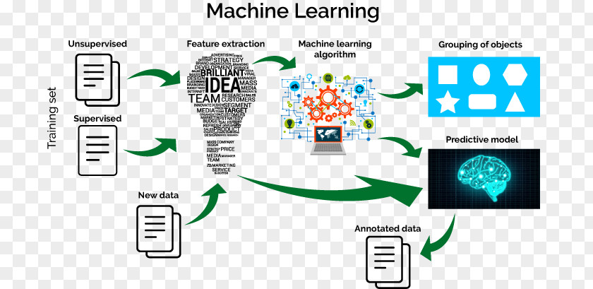 Machine Learning Algorithms Deep Artificial Intelligence Computer Science PNG