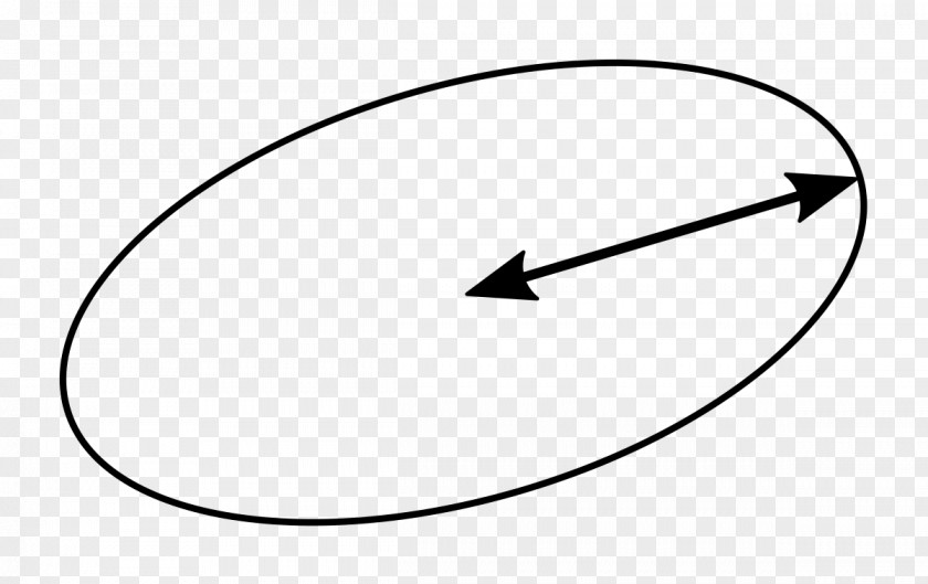 Planet Semi-major And Semi-minor Axes Ellipse Orbit Deferent Epicycle PNG