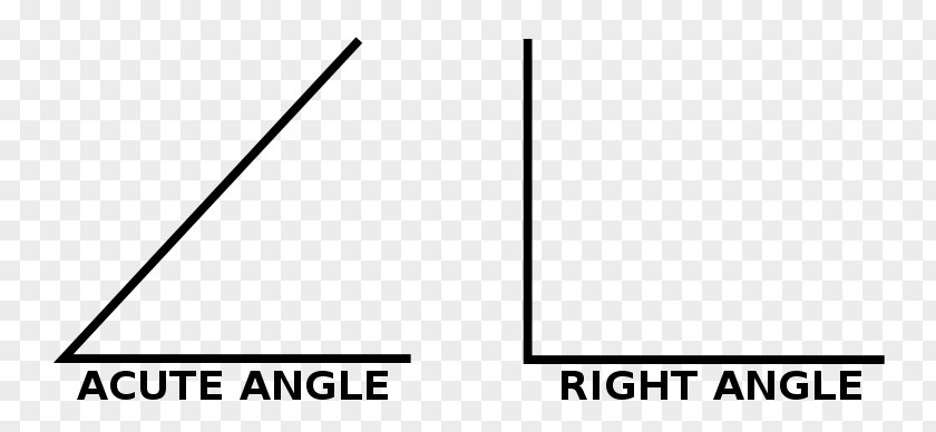 Line Angle Point Aigu Right Geometry Acute And Obtuse Triangles PNG
