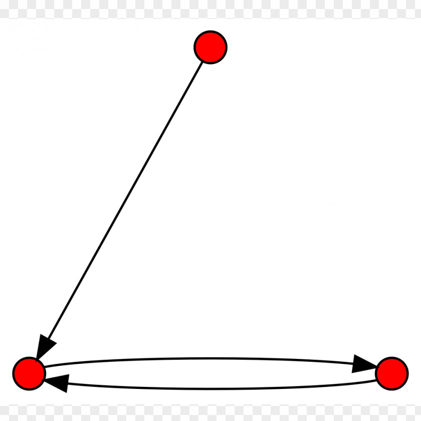Node Directed Graph Vertex Mathematics Theory PNG