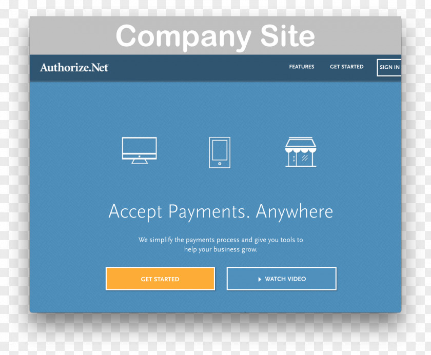 Business Authorize.Net Payment Gateway Processor PNG