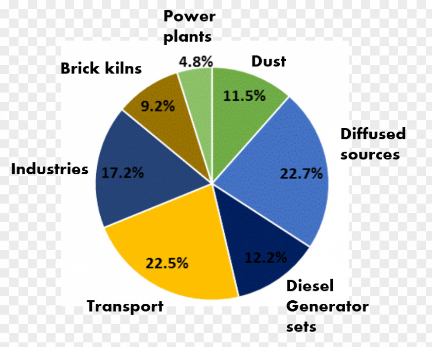 Natural Environment Air Quality In Delhi Pollution India PNG