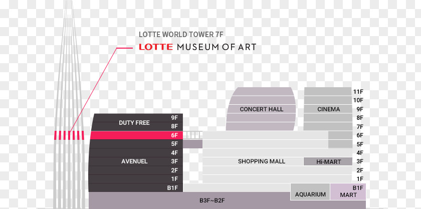 Bird's-eye View 롯데뮤지엄 Lotte World Folk Museum Mall Tower PNG