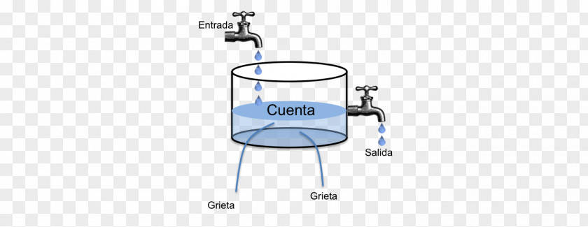 Line Chemistry Water PNG