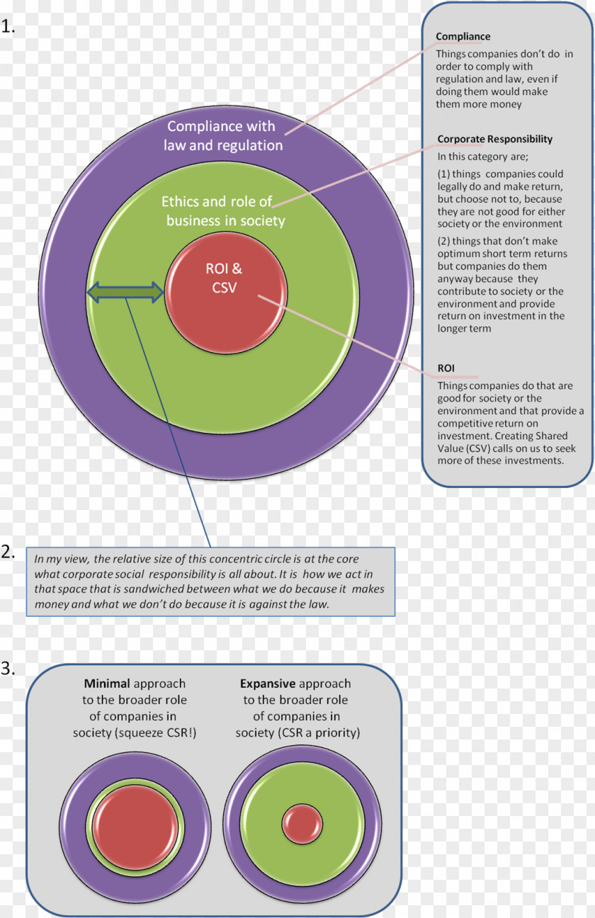 Corporate Social Responsibility Infographic Ethics Definition PNG