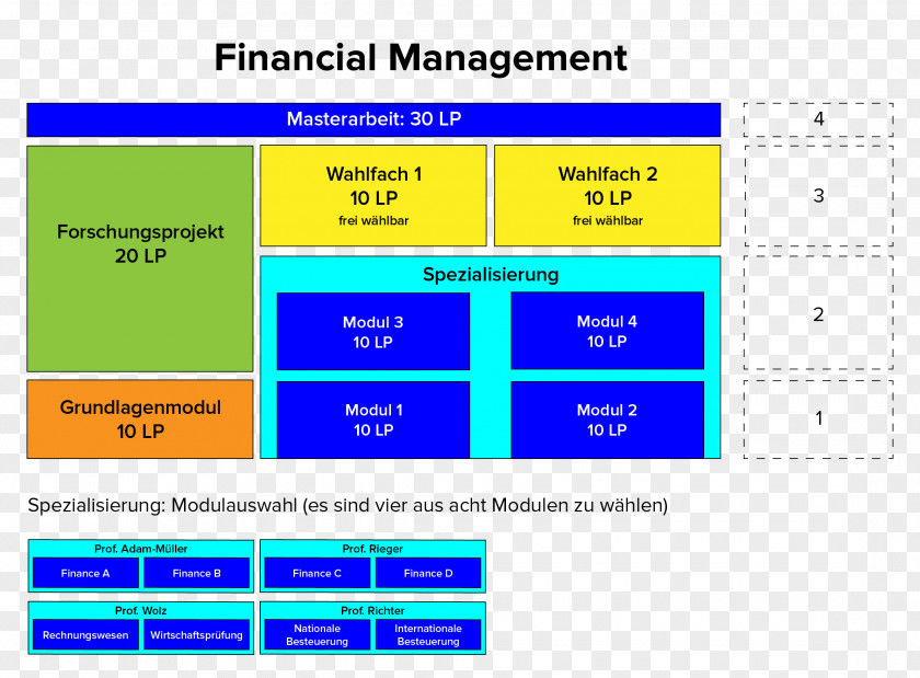 Financial Management Computer Program Line Angle Screenshot PNG