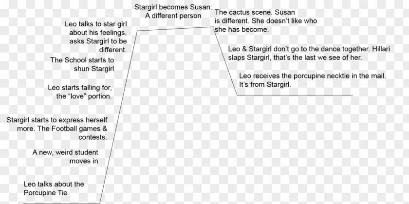 Book Love, Stargirl The Story Of An Hour Essay PNG