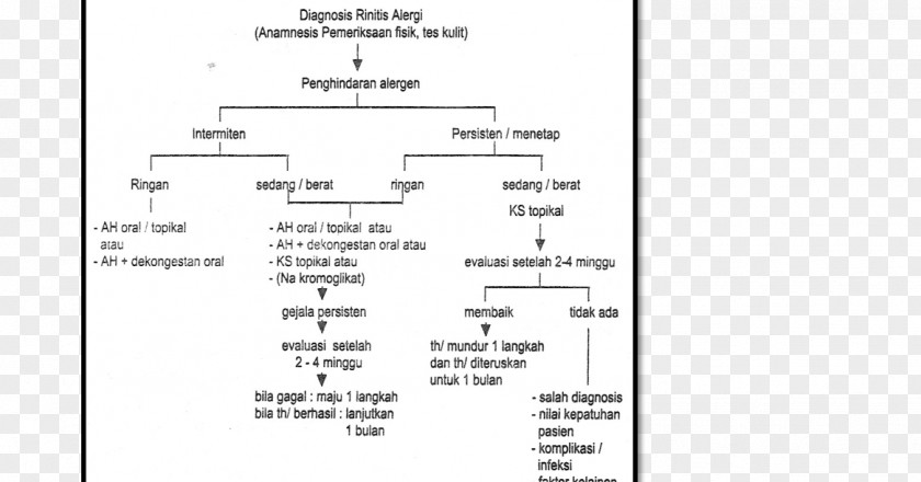 4/1 4/2 Ratchadamri Rd Nonallergic Rhinitis Hay Fever Allergy Therapy PNG