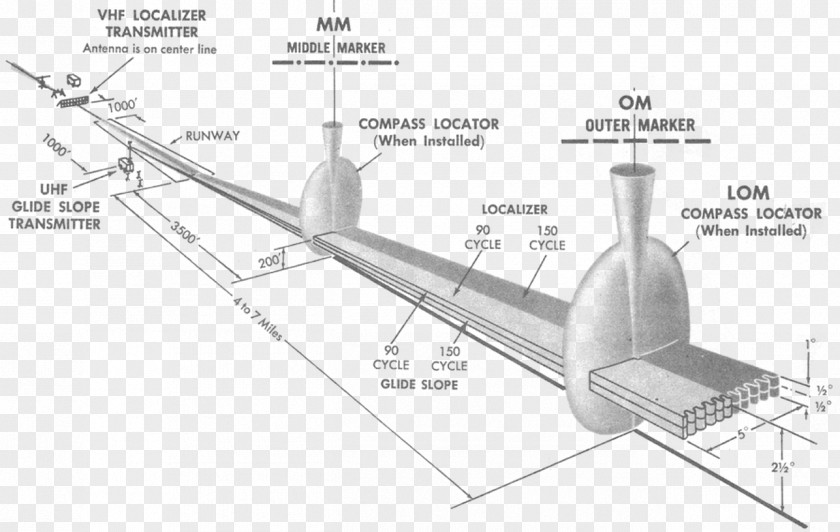 Line Aerospace Engineering Drawing Diagram PNG