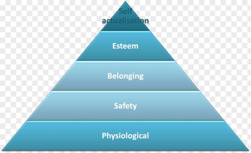 Maslow's Hierarchy Of Needs Food Information PNG