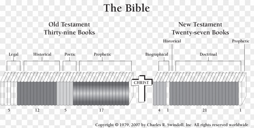 Book Bible Chart PNG