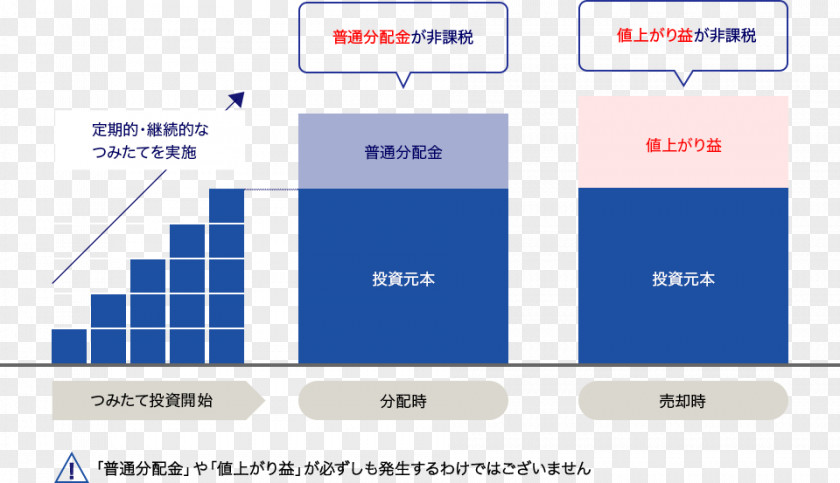 Mizuho Bank 積立投資 Investment Technology Angle PNG