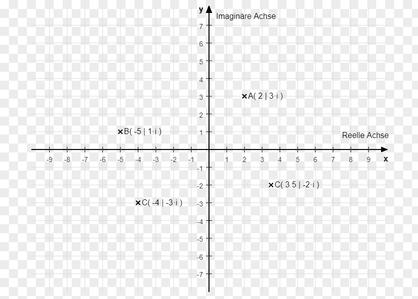 Mathematics Cartesian Coordinate System Complex Plane Plot Number PNG