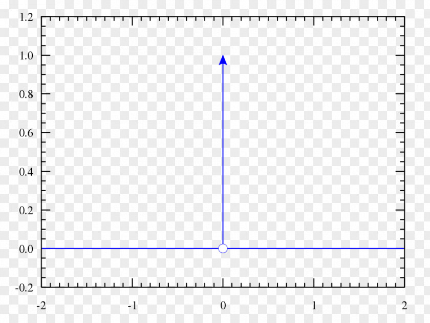 Mathematics Dirac Delta Function Probability Distribution Heaviside Step PNG