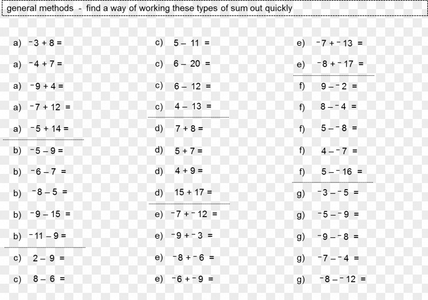 Mathematics Negative Number Subtraction Addition PNG