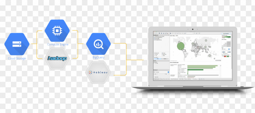 Google Cloud Platform BigQuery Computing Organization PNG