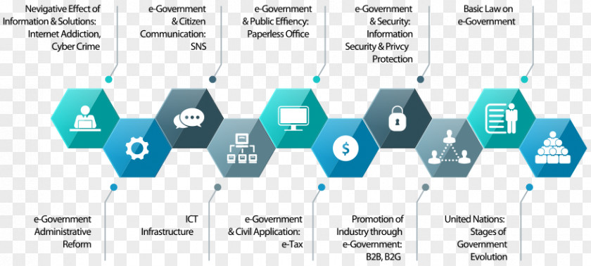 Government Program Line Organization Angle PNG