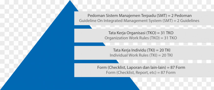 Manajemen Industri Terpadu Occupational Safety And Health Management Business Nusantara Regas. PT PNG