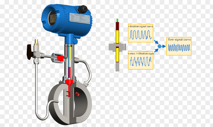 Vortex Shedding Flow Measurement Thermal Mass Meter Volumetric Rate PNG