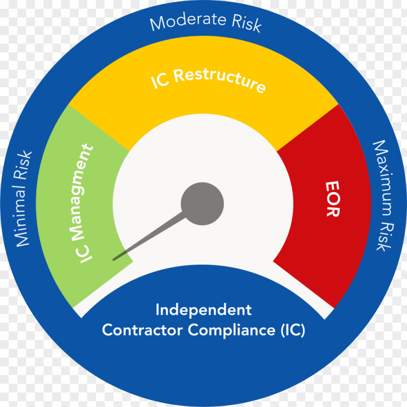 Construction Contract Compliance Audit Governance, Risk Management, And Organization Regulatory Compact Disc PNG
