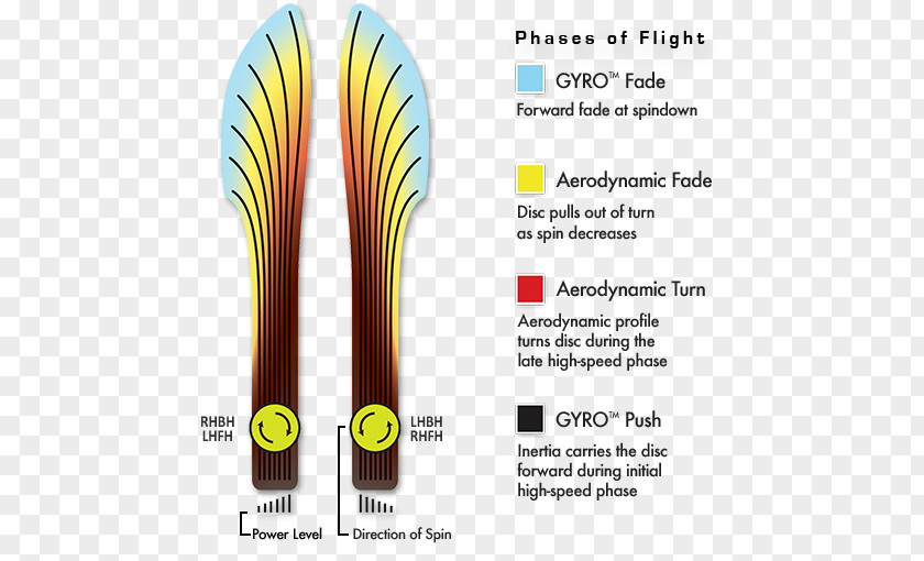 Golf Disc Putter Flying Games Course PNG