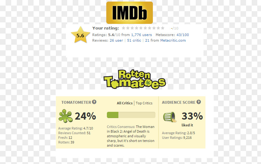 Youtube Rotten Tomatoes Hollywood Film YouTube Batman PNG