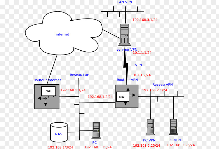 Technology Drawing Line PNG