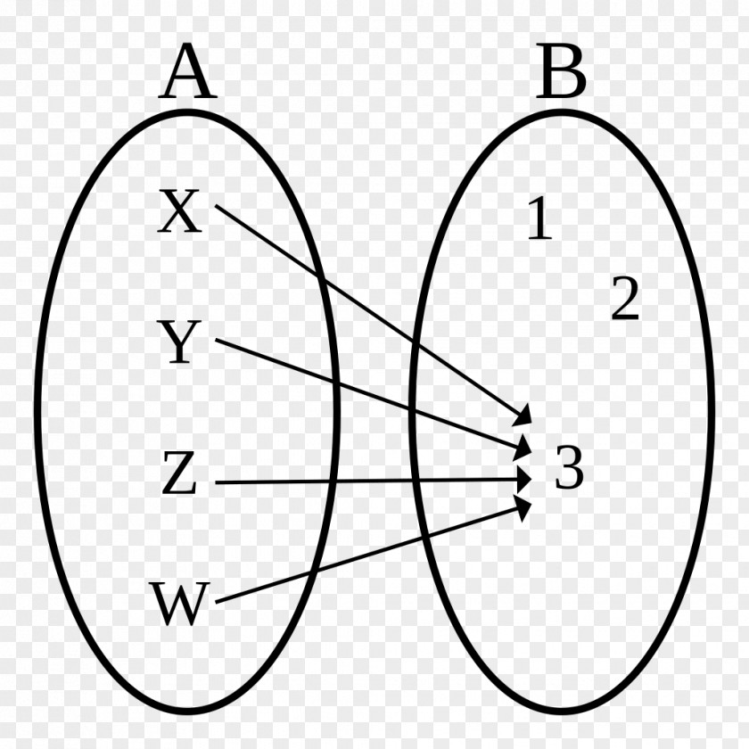 Mathematics Bijection Injective Function Cardinality Constant PNG