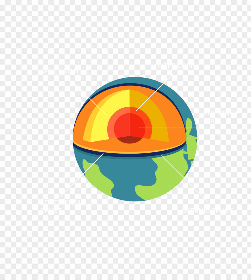 Sectional View Of The Earth Software PNG