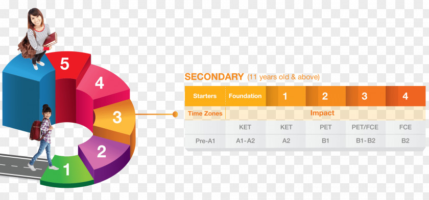 Learning School Foreign Language English Lesson PNG