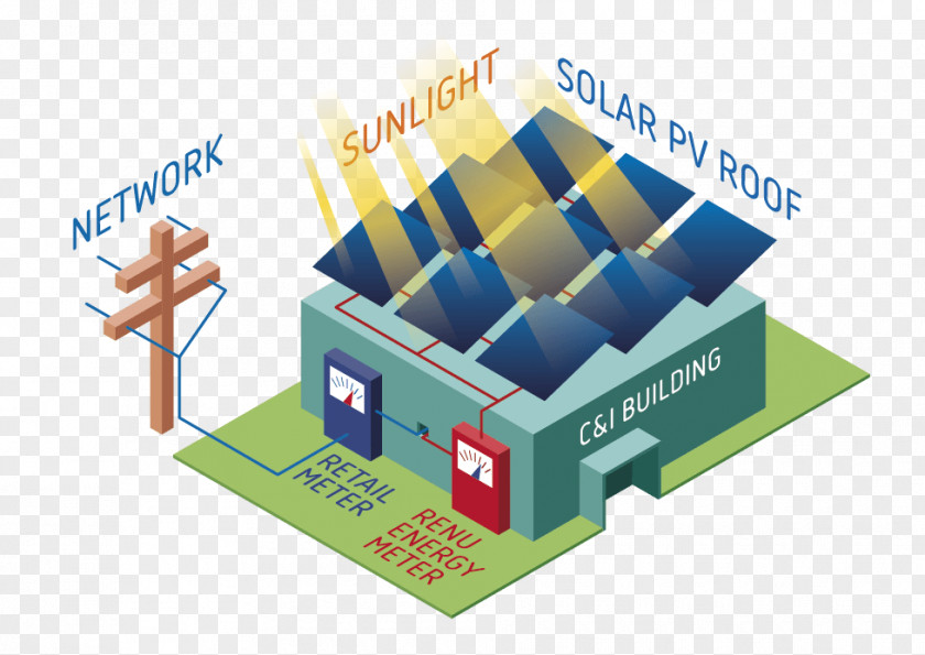 Business Solar Power Renewable Energy Purchase Agreement Photovoltaic System PNG