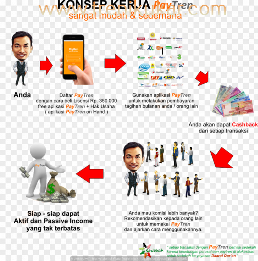 Business Cara Daftar Paytren Information Virtual Office Transaction Processing System PNG