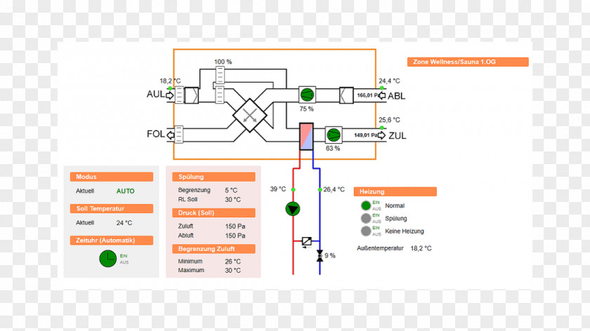 Design Futus Energietechnik GmbH Organization Afacere Industrial PNG