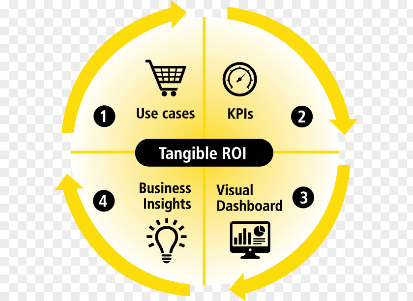 Active Shooter College Students In Classroom Analytics Big Data Tangible Property Video Retail PNG