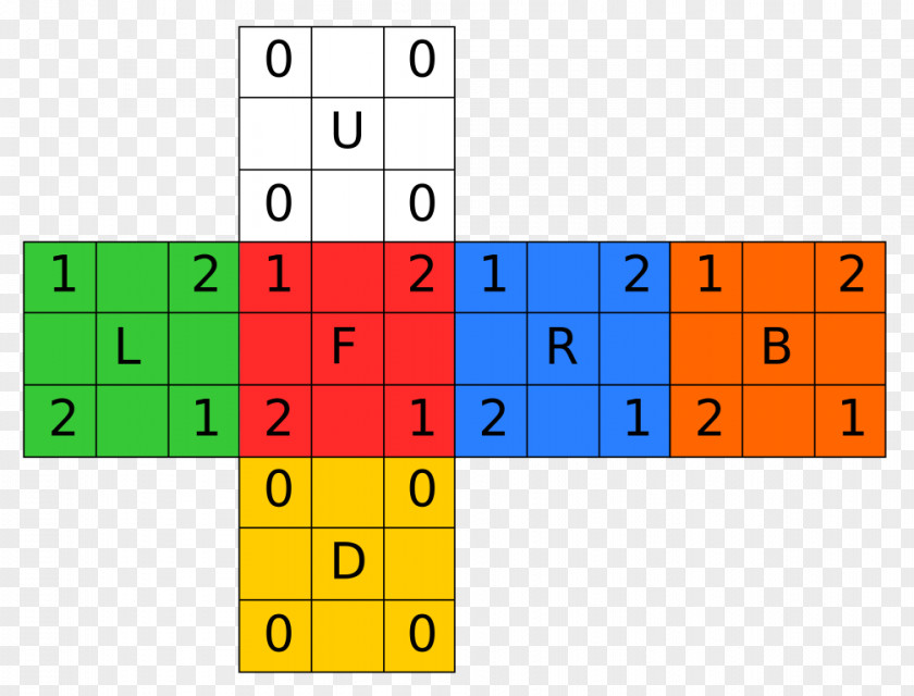 Cube Rubik's Jigsaw Puzzles Pocket Methoden Zum Lösen Des Zauberwürfels PNG