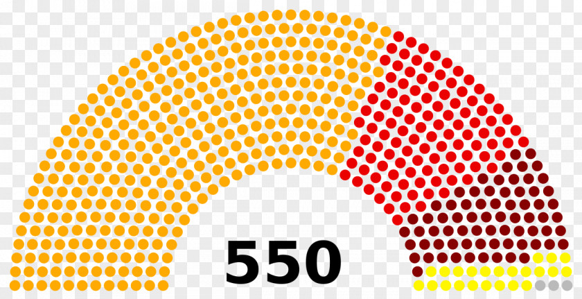 Grand National Assembly Of Turkey Parliament Justice And Development Party Election PNG