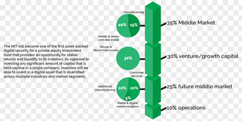 Investment NASDAQ:CCXI Stock Securitization Technical Analysis PNG
