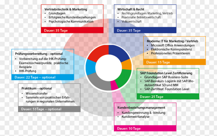 Marketing Mix Sales Customer Relationship Management Organization PNG