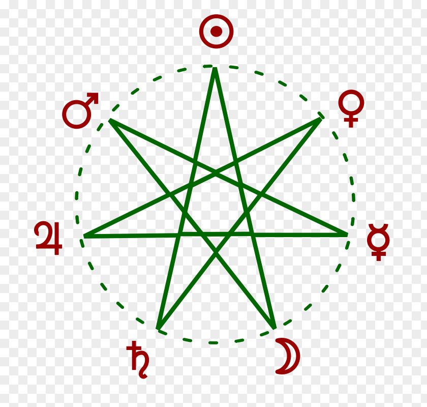 Planet Heptagram Classical Names Of The Days Week Symbol PNG