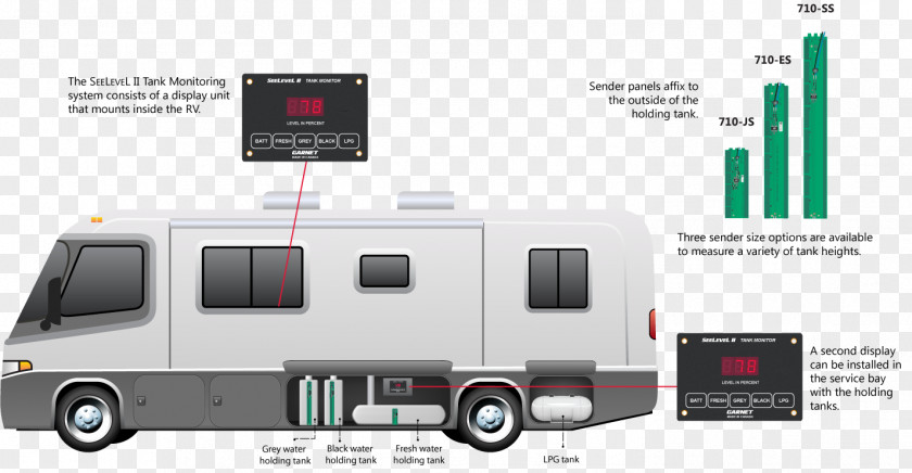 Car Winnebago Industries Holding Tank Campervans Wiring Diagram PNG