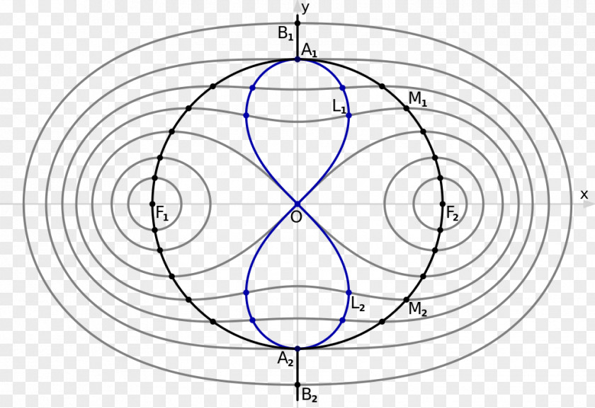 Circle Drawing Point Angle /m/02csf PNG