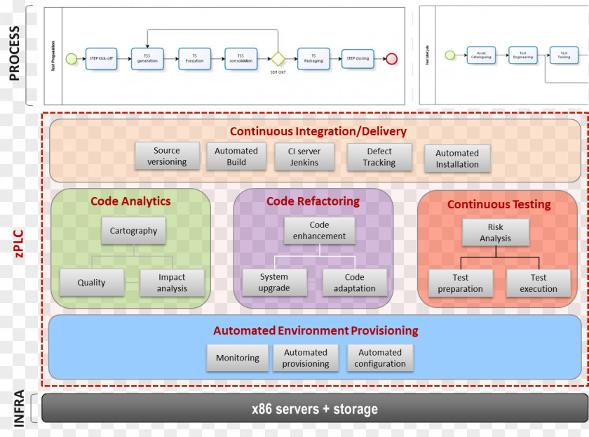 Aware DevOps Toolchain Continuous Integration METAWARE Software Development PNG