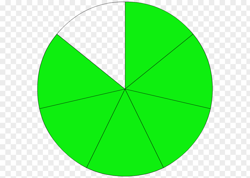 Circle Arithmetic Number Fraction Angle PNG