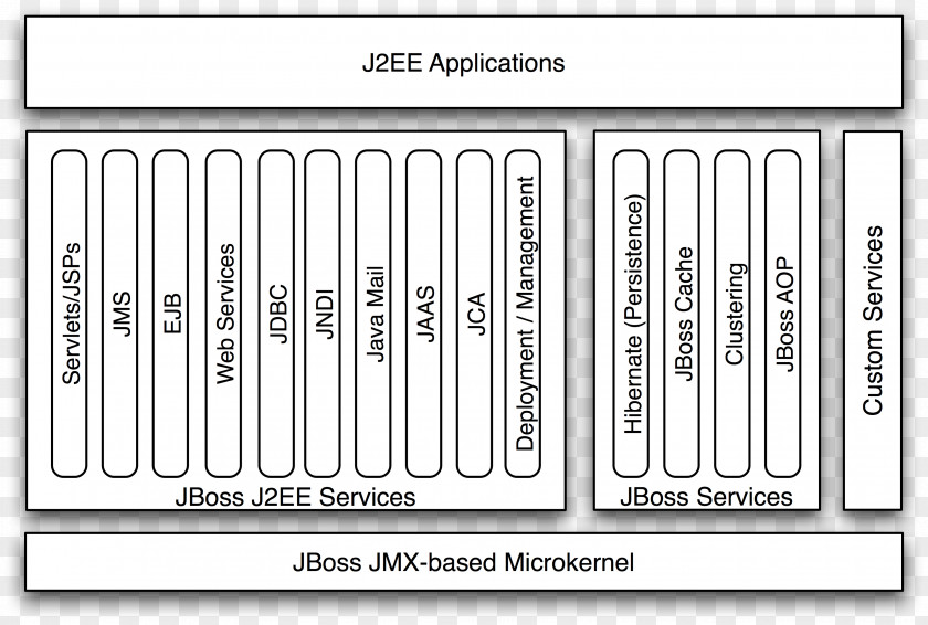 Linux WildFly Application Server Enterprise JavaBeans JBoss Open-source Software PNG