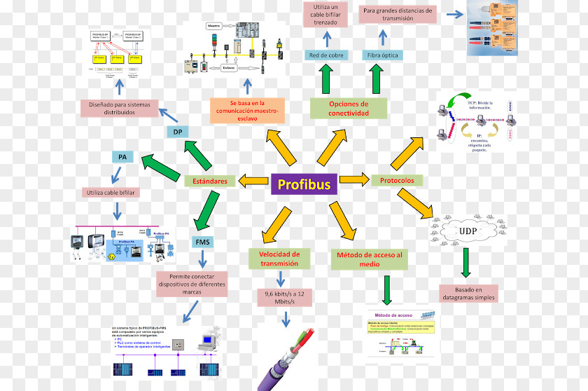 Map Mind Concept Diagram Computer Network PNG