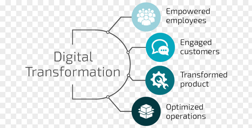 Business Elements Digital Transformation Information Age Company Management PNG