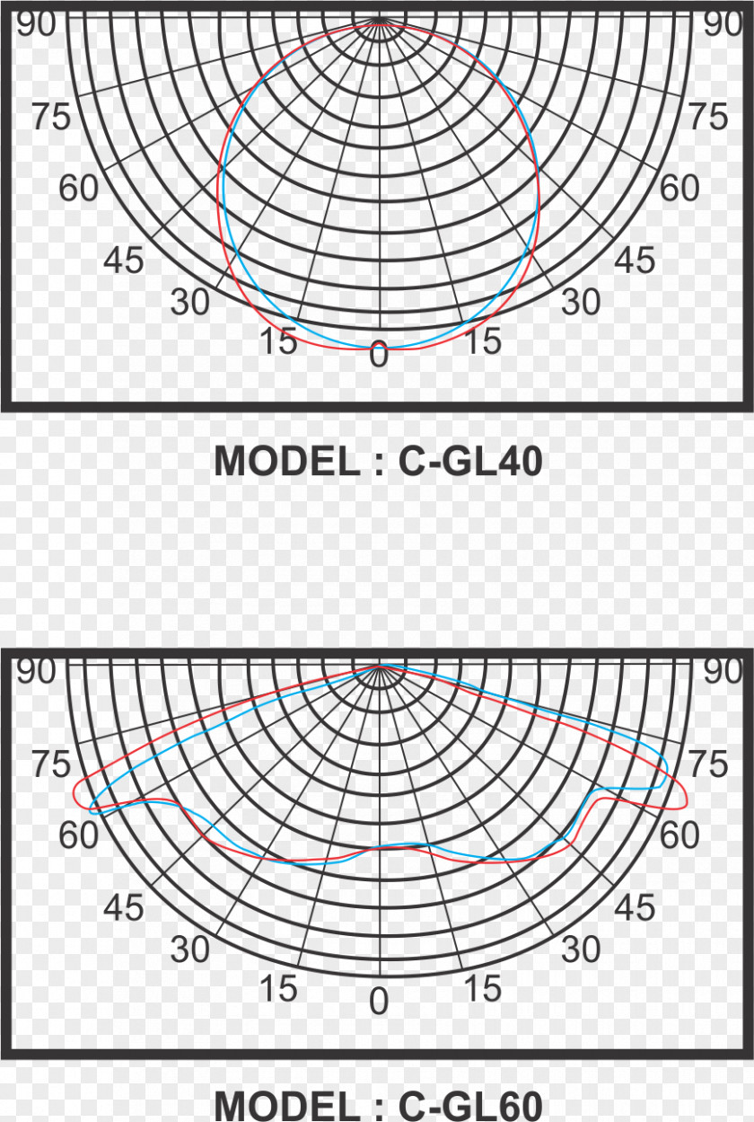 Circle Drawing /m/02csf Angle Diameter PNG