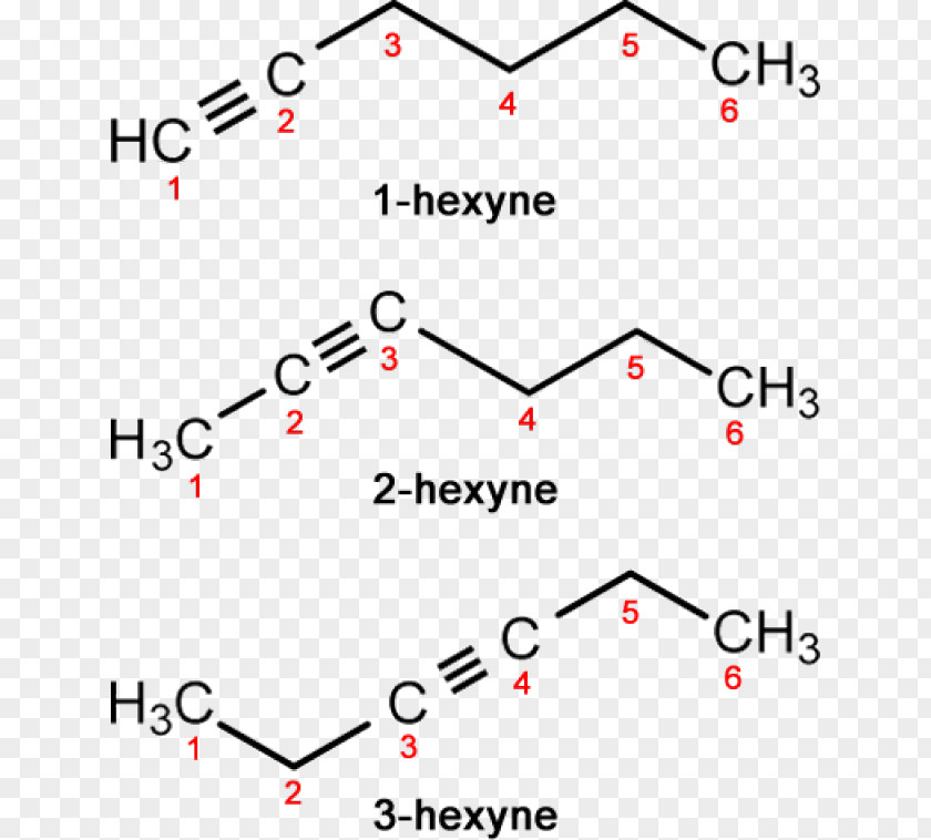 3hexyne Alkyne 3-Hexyne Methylacetylene Carbon Triple Bond PNG