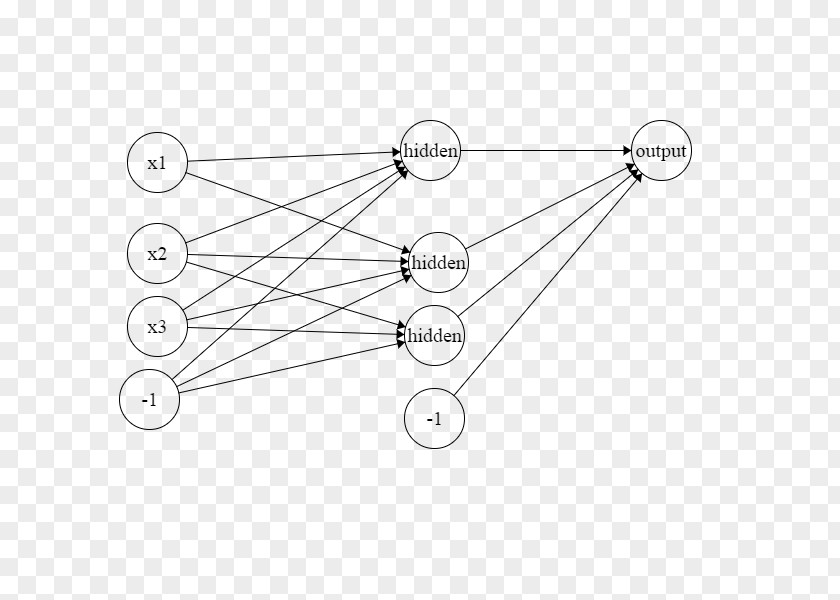 Neural Machine Translation Line Point Angle Technology PNG