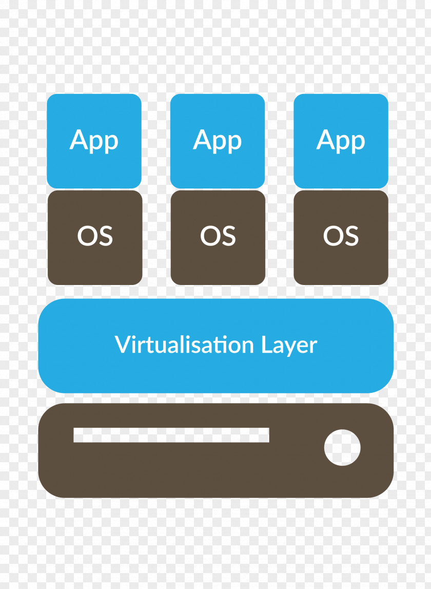 Organization Application Virtualization Operating-system-level PNG
